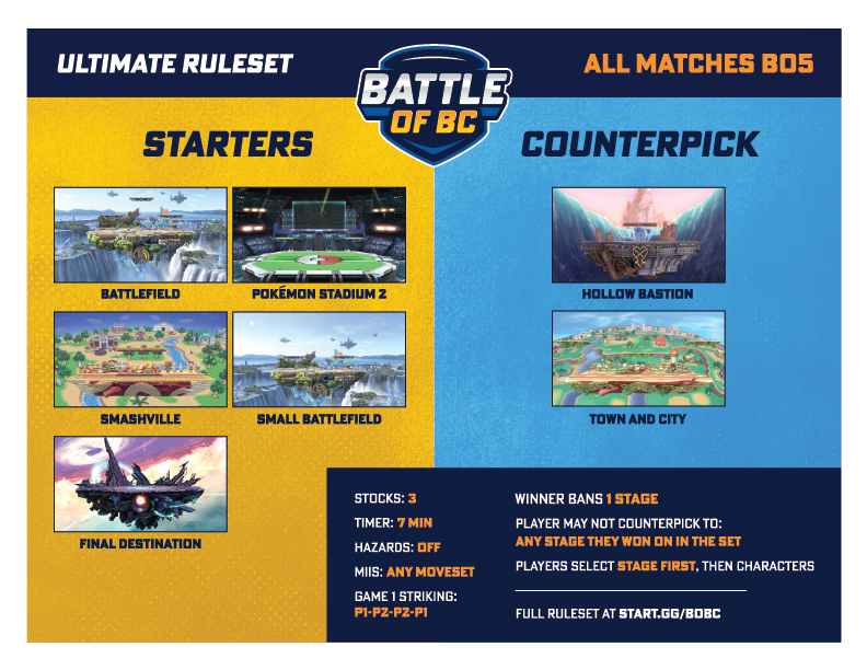 battleofbc's tweet photo. It's official: Smash Ultimate at #BoBC6 will be ALL Best of 5!
Here is the full ruleset graphic. https://t.co/DG0Gol7NOE