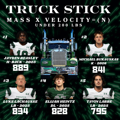 Prosper Eagles Strength & Speed (@prosperstrength) on Twitter photo Big guys, moving fast are hard to stop and hit hard!
#EagleStrong
#THE_SHIP
#TruckStick
<a href="/ConnorCarty_/">Connor Carty</a> <a href="/Bryce_73/">Bryce Gilmore</a> <a href="/stover2026/">Sean Stover</a> <a href="/Jake_Johnson_/">Jake Johnson</a> <a href="/LoganCahill77/">Logan Cahill</a>
<a href="/JaydenBeasley14/">Jayden Beasley</a> <a href="/MikeBukauskas/">Mikey Bukauskas</a> <a href="/LukeLachausse/">Luke Lachausse</a> <a href="/labay_bay/">Tayvin Labbe</a> Big guys, moving fast are hard to stop and hit hard!
#EagleStrong
#THE_SHIP
#TruckStick
<a href="/ConnorCarty_/">Connor Carty</a> <a href="/Bryce_73/">Bryce Gilmore</a> <a href="/stover2026/">Sean Stover</a> <a href="/Jake_Johnson_/">Jake Johnson</a> <a href="/LoganCahill77/">Logan Cahill</a>
<a href="/JaydenBeasley14/">Jayden Beasley</a> <a href="/MikeBukauskas/">Mikey Bukauskas</a> <a href="/LukeLachausse/">Luke Lachausse</a> <a href="/labay_bay/">Tayvin Labbe</a>