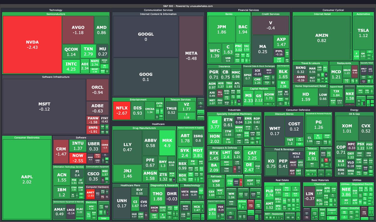 unusual_whales's tweet photo. Call your $NVDA: https://t.co/jJ9POQilxw