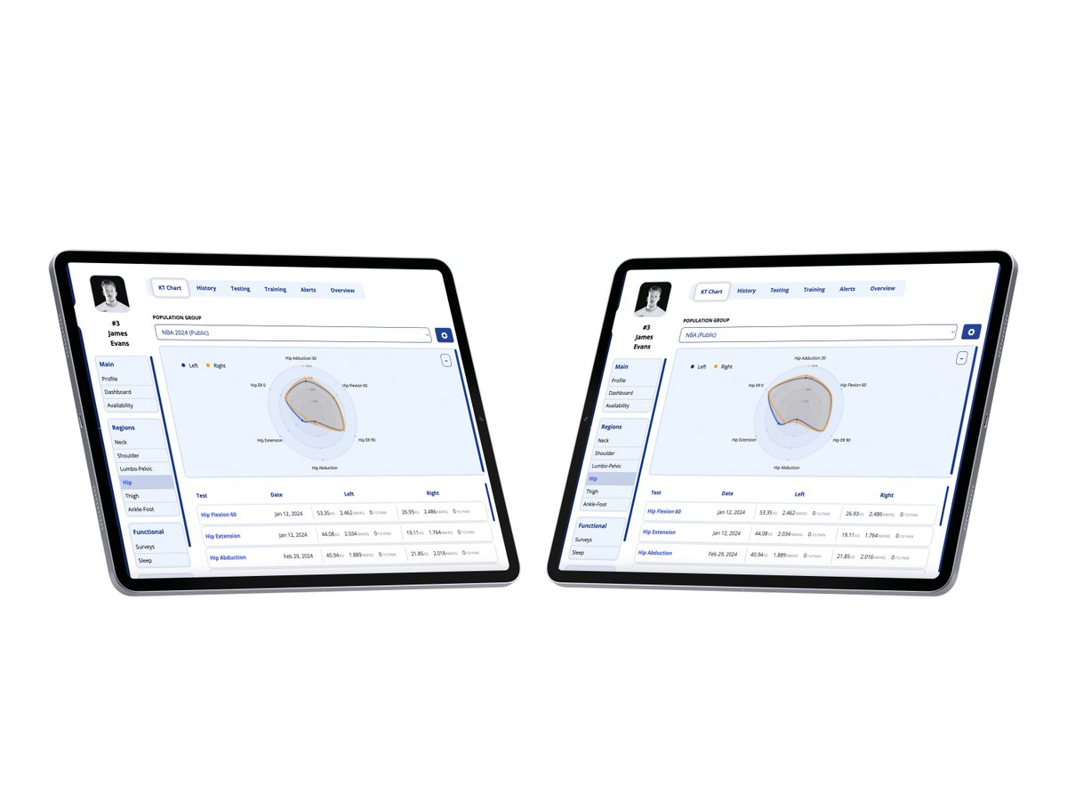 🚨 We are excited to unveil the release of the 2024 NBA Normative Dataset, providing invaluable insights into athlete performance and injury trends. 🏀 

Read more here 👉  buff.ly/3vqacdN