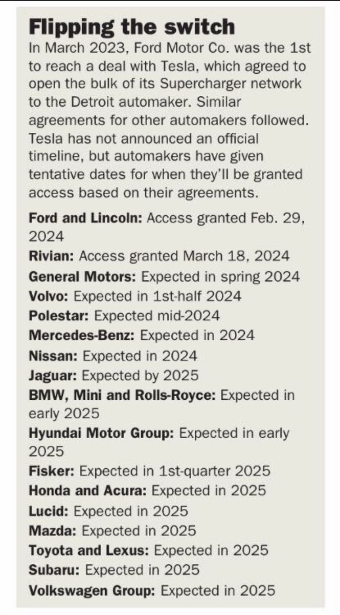 DriveElectricLongIsland tweet media