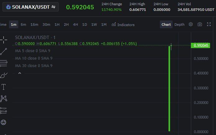 OfficialSOLANAX's tweet photo. $SOLANAX Trading is LIVE on #BitMart! 🚀

Official link: https://t.co/av7Z0YQNFx https://t.co/Upk8gx1Yqy