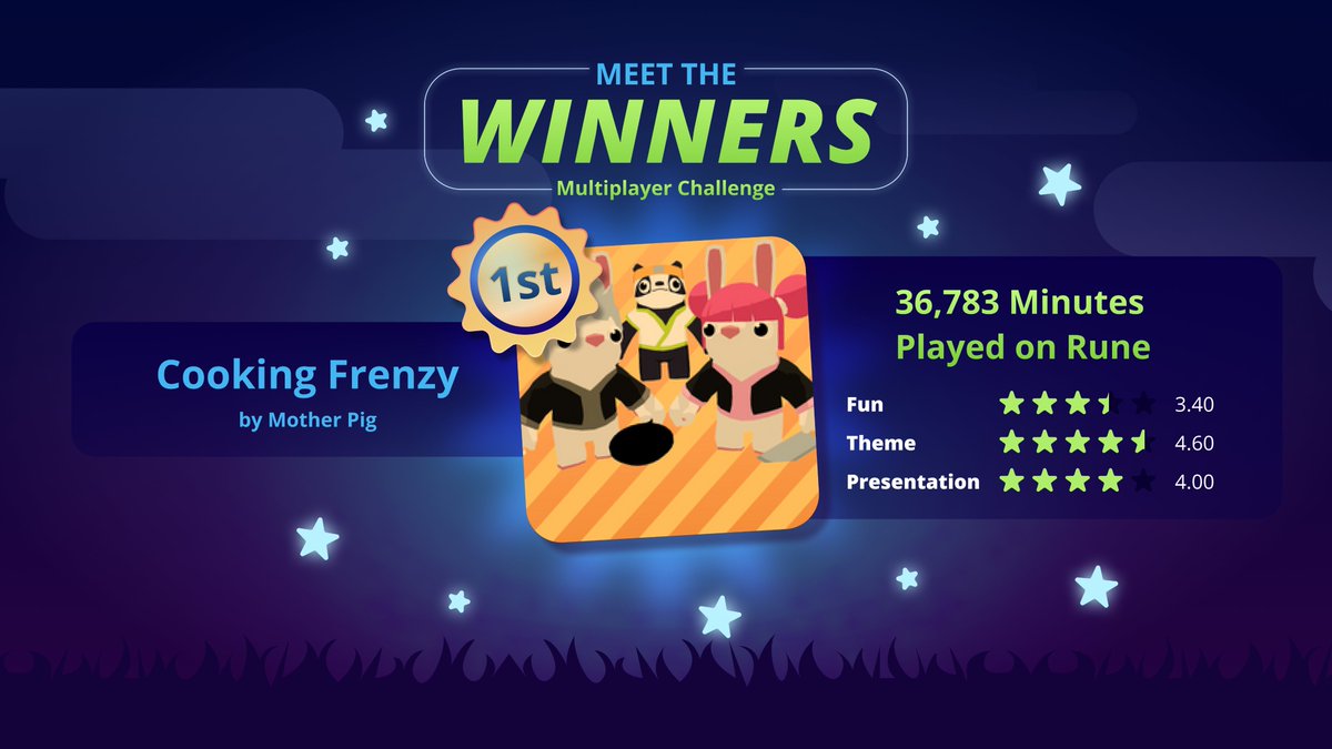 reactgamejam's tweet photo. We're revving up for Spring React Jam 🚀 But we wanted to take a beat and celebrate the incredible games &amp; devs that dominated last React Jam! 🎊

Congrats to Cooking Frenzy 🥇 1st in Multiplayer and 2nd in Best Game categories #ReactJam #gamejam https://t.co/eof5GUkxzf