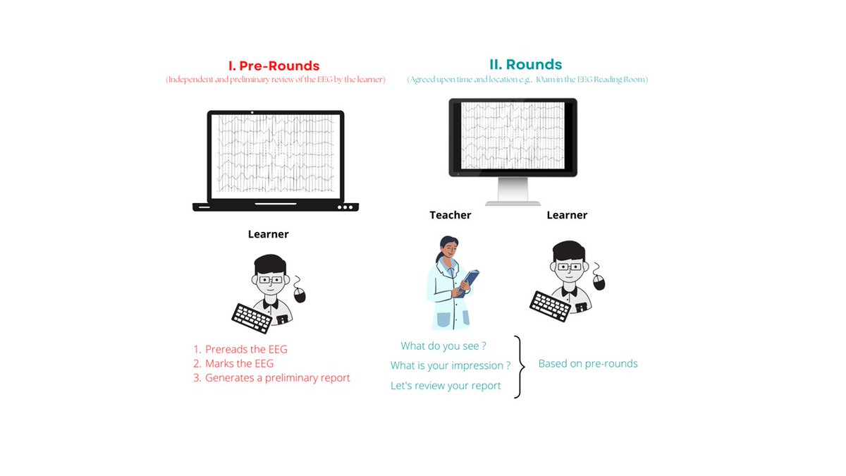 Journal of Clinical Neurophysiology (@jclinneurophys) on Twitter photo <a href="/AndresFdezMD/">Andres Fernandez</a> and colleagues at <a href="/MaastrichtU/">Maastricht University</a> 📝/ <a href="/ChildrensPhila/">Children's Hospital</a> 🏥 explore the practice of teaching #EEG in their latest article “What Do You See👀? Signature Pedagogy in Continuous #Electroencephalography Teaching” available at: bit.ly/49OCAoX <a href="/AndresFdezMD/">Andres Fernandez</a> and colleagues at <a href="/MaastrichtU/">Maastricht University</a> 📝/ <a href="/ChildrensPhila/">Children's Hospital</a> 🏥 explore the practice of teaching #EEG in their latest article “What Do You See👀? Signature Pedagogy in Continuous #Electroencephalography Teaching” available at: bit.ly/49OCAoX