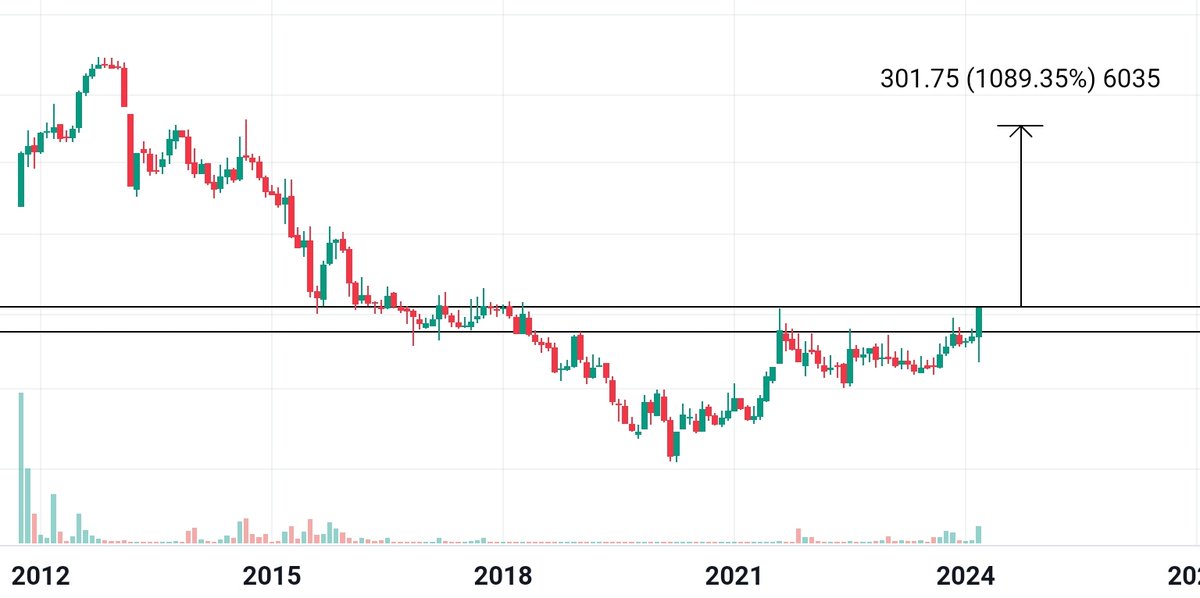 RSIBOY_6's tweet photo. Guess the name
1000%+ potential in this stock

10 Retweets for the name 
Price below 100

#rsiboy_6 https://t.co/yxjMnCCKWV