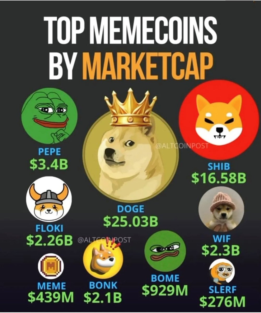 Cryptonewsmart's tweet photo. When life gives you lemons, make meme coins. #priorities https://t.co/2jcjIcz2ly