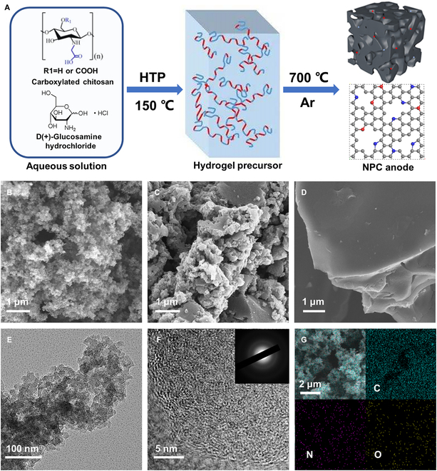 JUST PUBLISHED: A High-Concentration Edge-Nitrogen-Doped Porous Carbon Anode via Template Free Strategy for High-Performance Potassium-Ion Hybrid Capacitors Click here to read the latest free, Open-Access article from Energy Material Advances: spj.science.org/doi/10.34133/e…