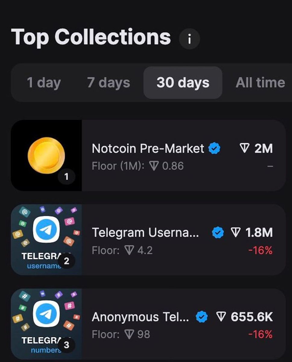 Employee of the month

~$10M Vouchers volume