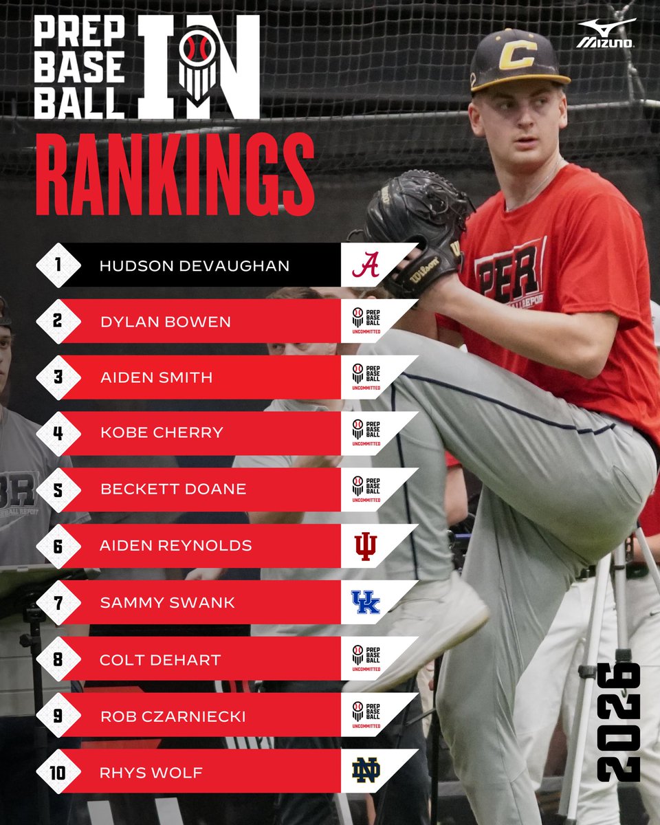 Prep Baseball Indiana tweet media
