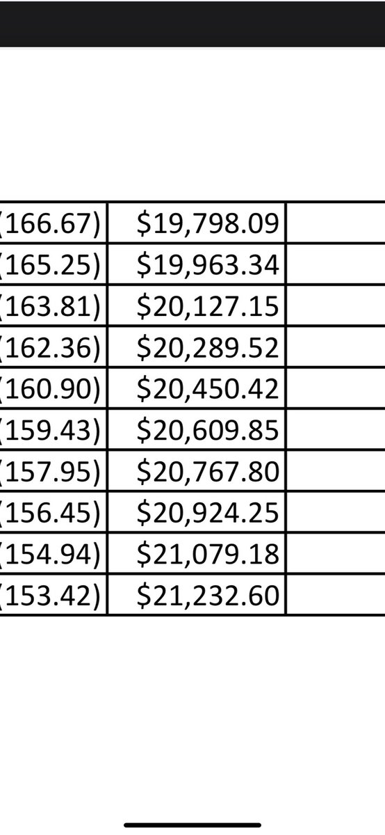 BrooklynMoll's tweet photo. @pulte @pulte this is currently what i owe. The majority is with sofi. the 21k is with the social work program i was in at school. i graduated a few years back from the university of kentucky. anything would be so helpful and a huge amount of relief.  thank you! 🩷 https://t.co/zylqGQifEa