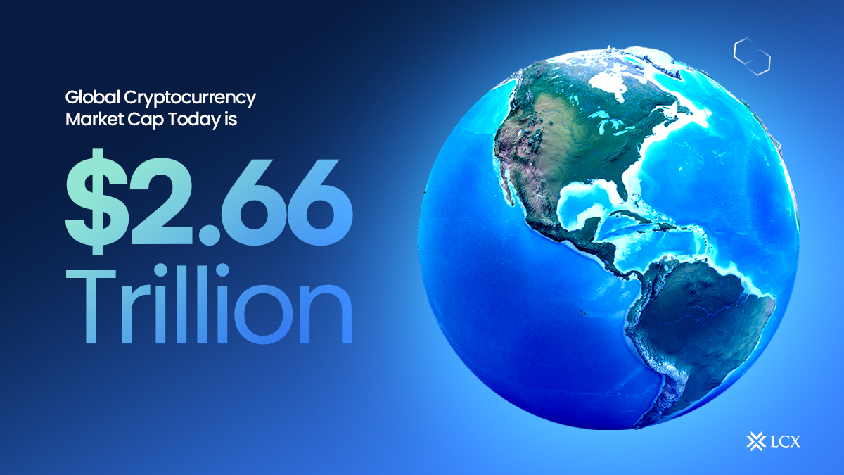 The global cryptocurrency market cap today is $2.66 Trillion, a 3.91% change  in the last 24 hours and 123.56% change one year ago. #CryptoIntegrity # cryptocurrency