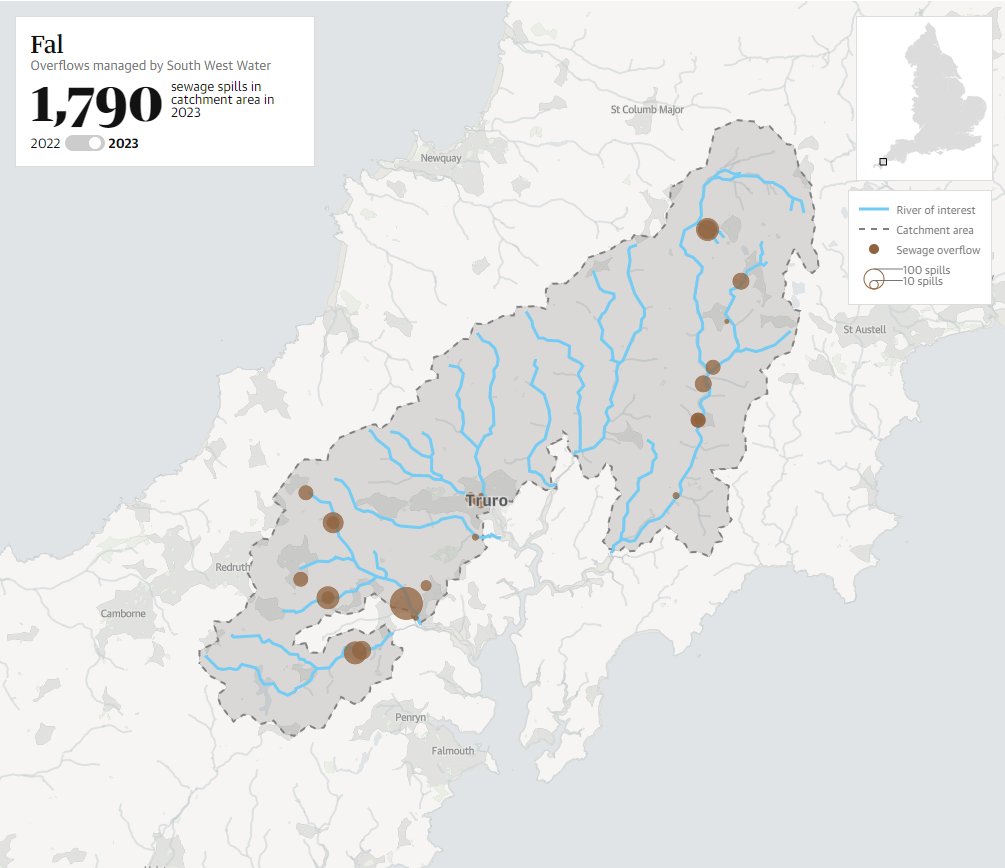 1790 sewage spills into the Fal River in 2023, nearly 5 a day! Up nearly 50% from 2022. That figure doesn't include the 185 spills into the Carrick Roads in 2023. Find the figures for your local river at tinyurl.com/ymzf2ydp #Cornwall #Falmouth #Truro @ExeterMarine