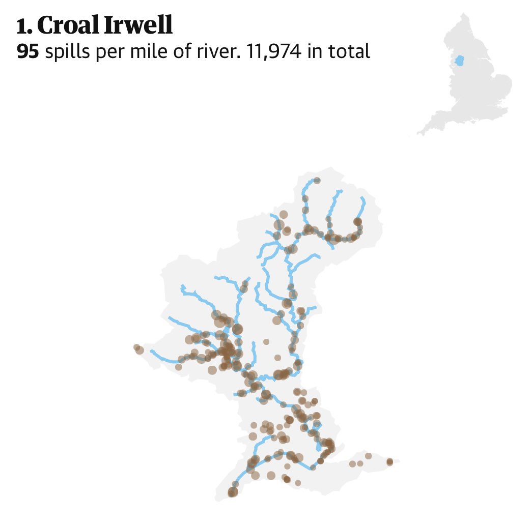 Jamie_Woodward_'s tweet photo. River Irwell that flows through Manchester city centre blighted by record sewage dumping by @unitedutilities with 12,000 discharges in 2023 — the highest rate of all English rivers when accounting for length — at 95 dumps per mile 💩💩https://t.co/twD3eR4fRd @ManCityCouncil https://t.co/iwE7gAPYwF