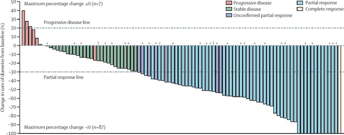 TheLancetOncol's tweet photo. NEW

Results from the dose expansion groups of an open-label, phase 1b study of gedatolisib in combination with palbociclib and endocrine therapy in women with hormone receptor-positive, HER2-negative advanced breast cancer.
#bcsm

https://t.co/n007qKWQzk https://t.co/rhAbX70GZ9