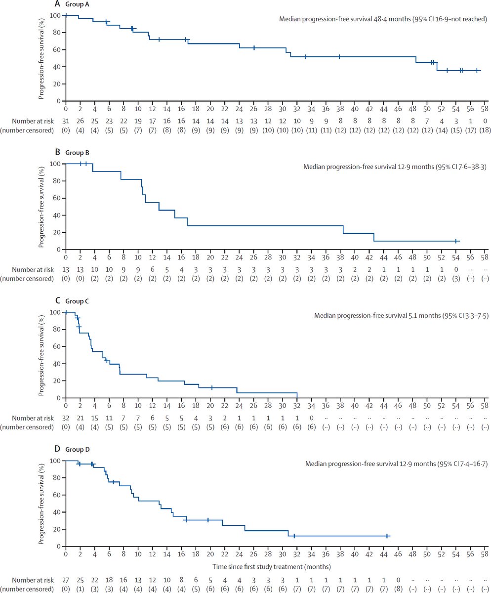 NEW

Results from the dose expansion groups of an open-label, phase 1b study of gedatolisib in combination with palbociclib and endocrine therapy in women with hormone receptor-positive, HER2-negative advanced breast cancer.
#bcsm

thelancet.com/journals/lanon…