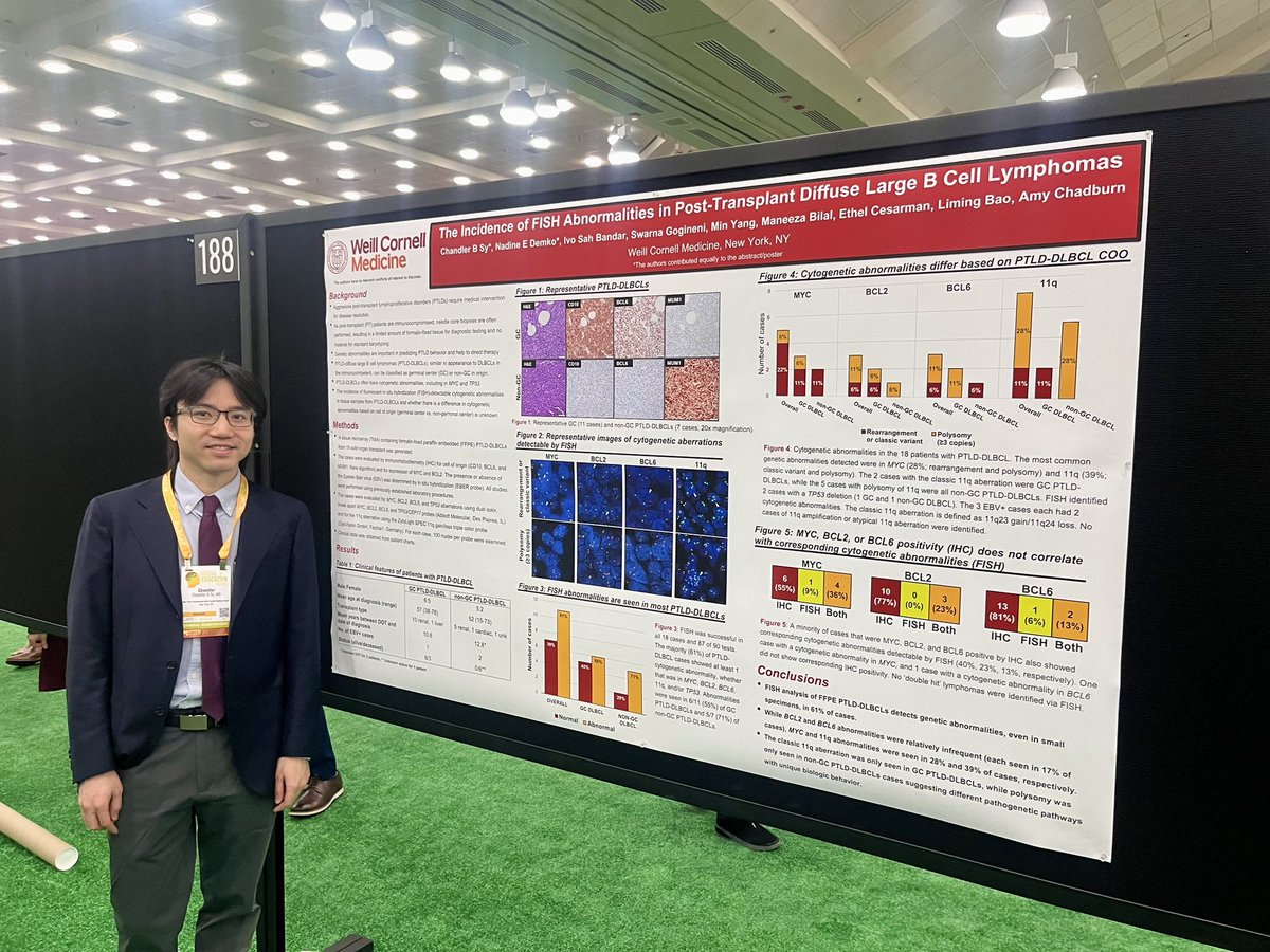 Our @WCMCPathology colleague Dr. Chandler B. Sy and his poster, “The Incidence of FISH Abnormalities in Patients with Post-Transplant Lymphomas (PT-NHLs),” @TheUSCAP this morning! #USCAP2024 #Pathology #PathTwitter