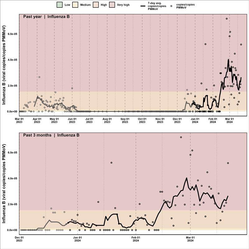 DelatollaLab tweet media