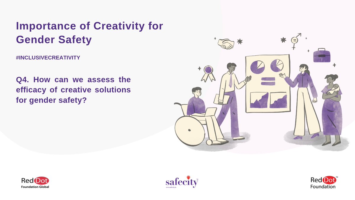 TheSafecityApp's tweet photo. 4. How can we assess the efficacy of creative solutions for gender safety?
- You can tweet your answers with the question number (e.g. A1, A2, A3)
- Use the hashtag #InclusiveCreativity
#Safecity #RedDotFoundation
@annaanandita_ https://t.co/k3xW6Q7Dj6
