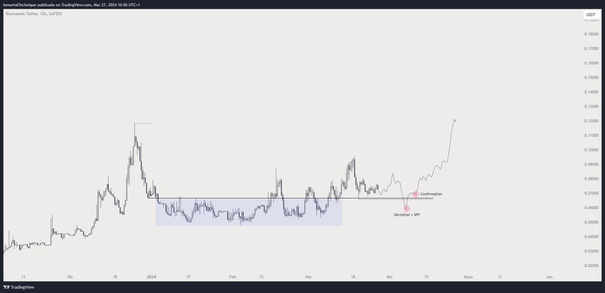 April will be a big month for $BLOCK It's all I can say. Already holding a bag but I would like to add a bit more around 0.065, targeting 0.12