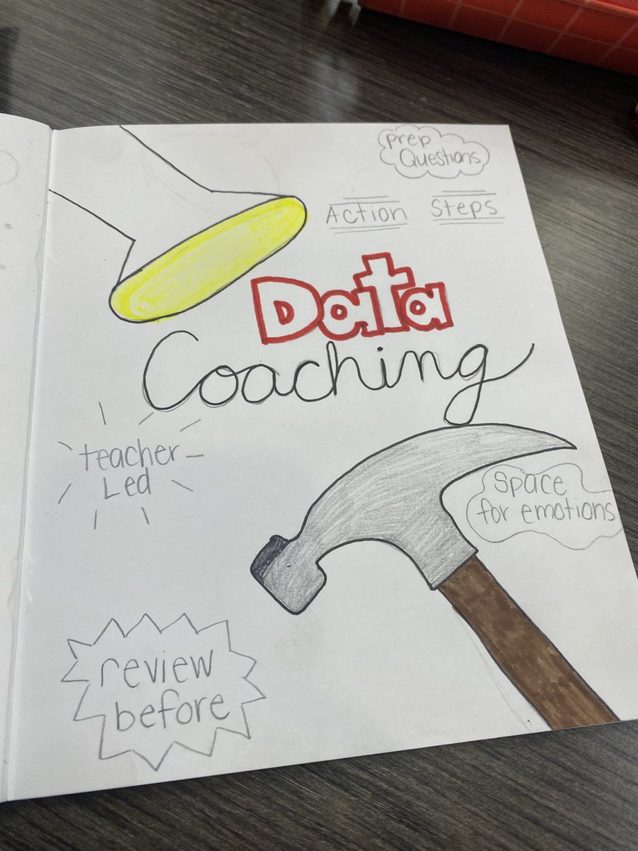 IGT data coaching with a flashlight NOT a hammer. Sketch notes by ⁦@mrsHlearns⁩ ⁦@HPPMBobcats⁩❣️ ⁦@lyndseygammaro⁩ ⁦@BallastShawna⁩ #risdbelieves ⁦