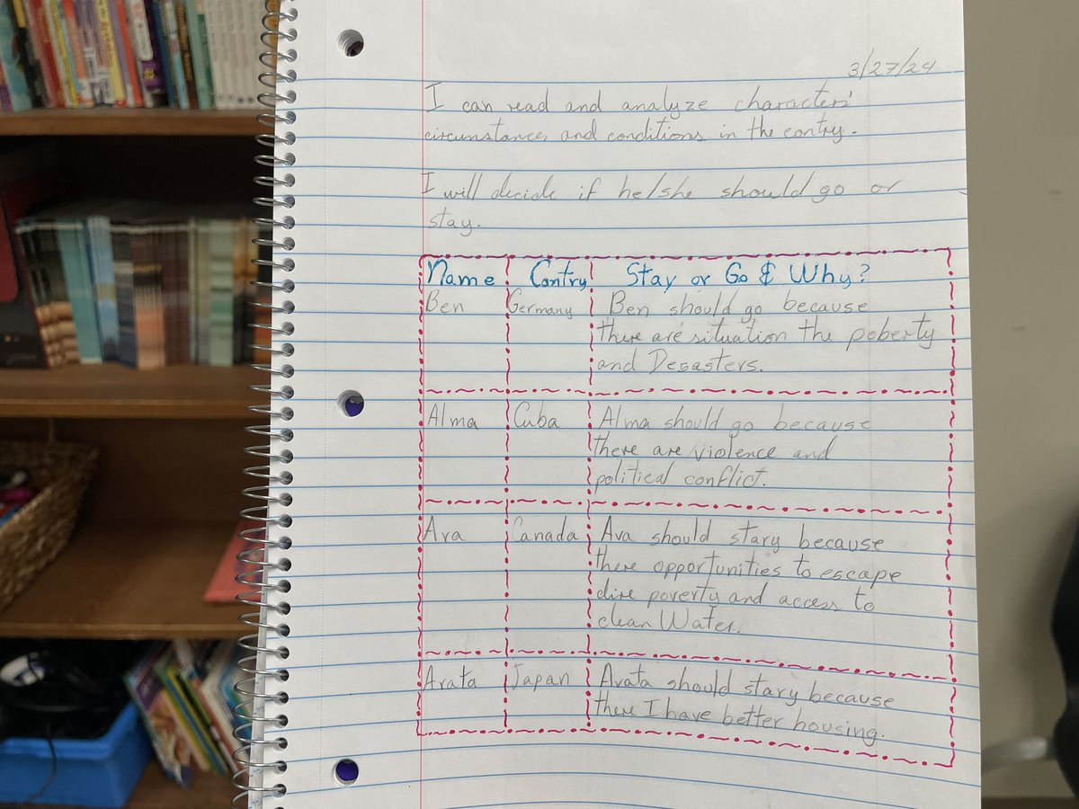 emilyfranESL's tweet photo. Should I STAY or should I GO? 🧳🗺️✈️
Walk-around reading &amp; analyzing characters’ circumstances &amp; conditions in their home country AND deciding if they should GO or STAY 🙌🏽

We continued practicing the vocabulary we’ve learned (Push/Pull factors) extending it to phases &amp; sentences https://t.co/sEqcq3U1nO