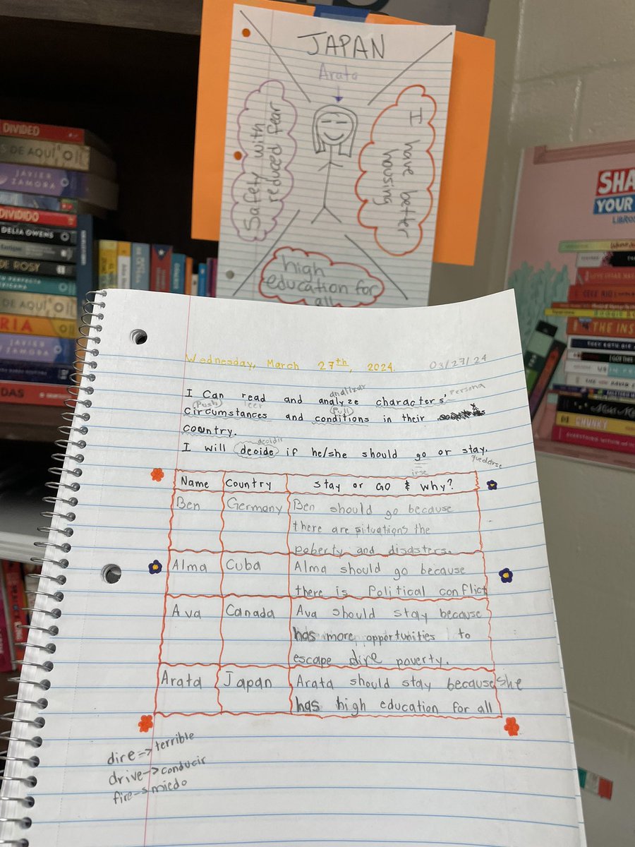 emilyfranESL's tweet photo. Should I STAY or should I GO? 🧳🗺️✈️
Walk-around reading &amp; analyzing characters’ circumstances &amp; conditions in their home country AND deciding if they should GO or STAY 🙌🏽

We continued practicing the vocabulary we’ve learned (Push/Pull factors) extending it to phases &amp; sentences https://t.co/sEqcq3U1nO