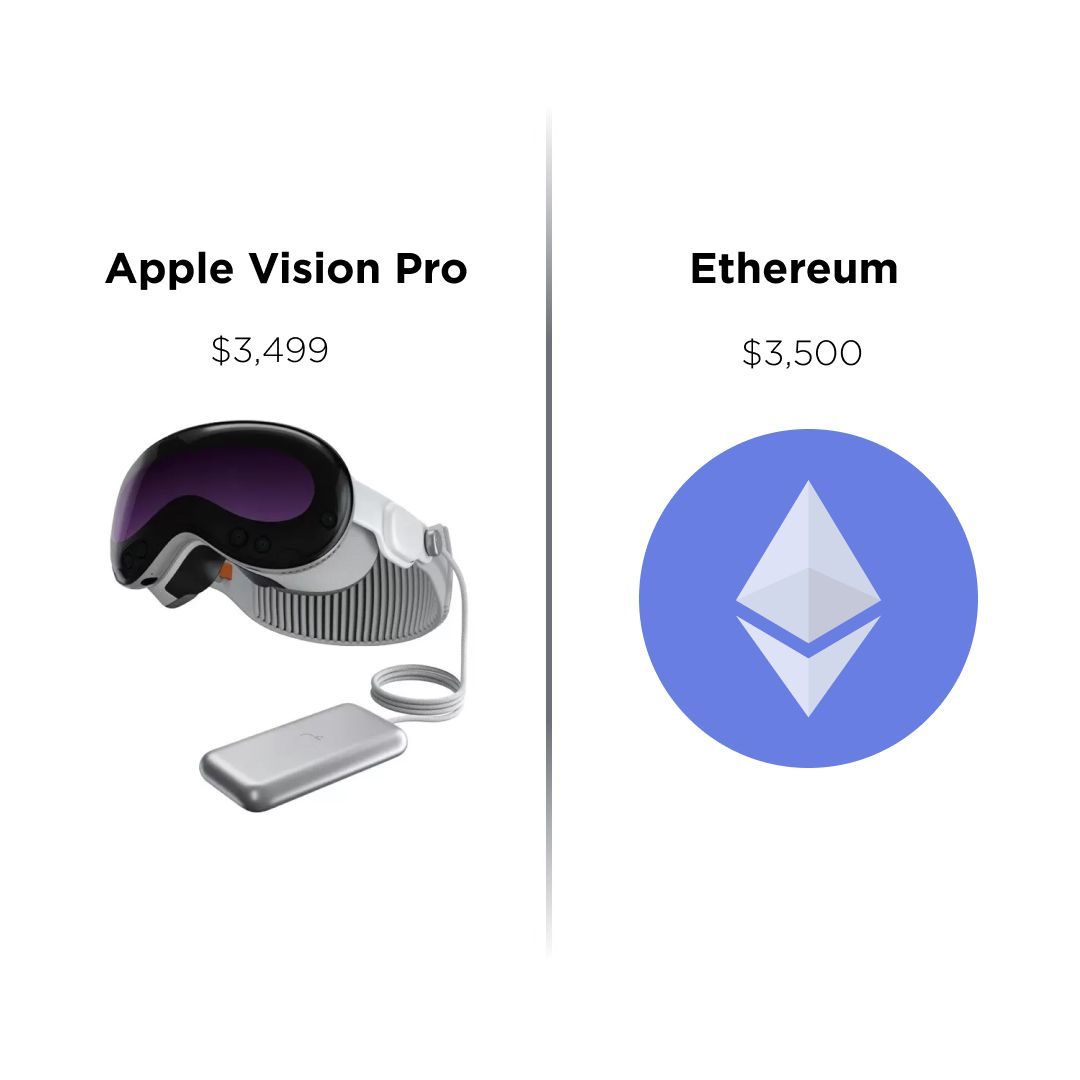 Which would you rather spend $3,500 on?