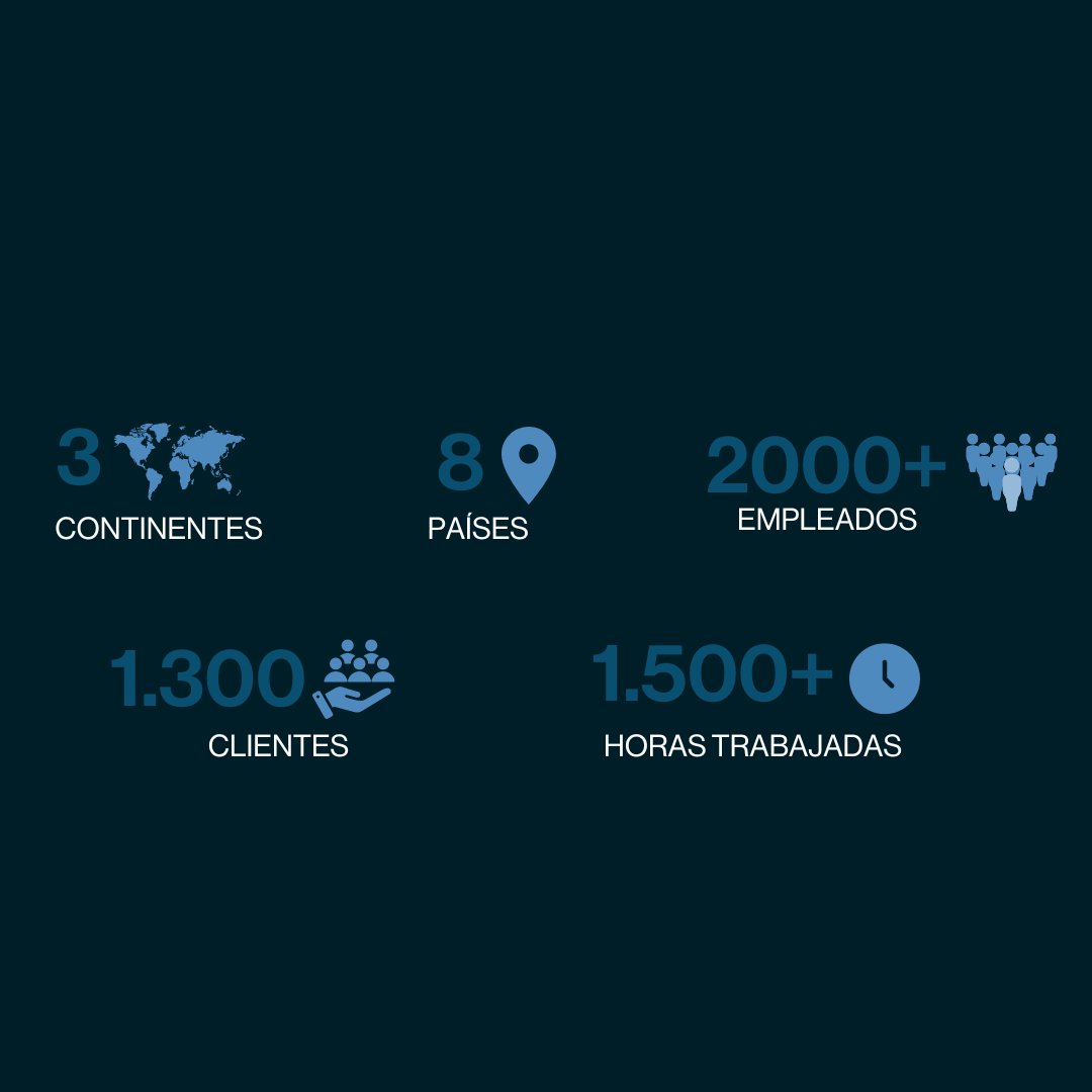 secuoyaperu's tweet photo. Nuestra presencia se extiende a lo largo de 3 continentes y 8 países, con oficinas en España, Colombia, Chile, Perú, México y Estados Unidos.

Somos una familia de talentosos profesionales que trabajan en equipo para dar vida a las mejores historias. https://t.co/ONj0GDMAyg