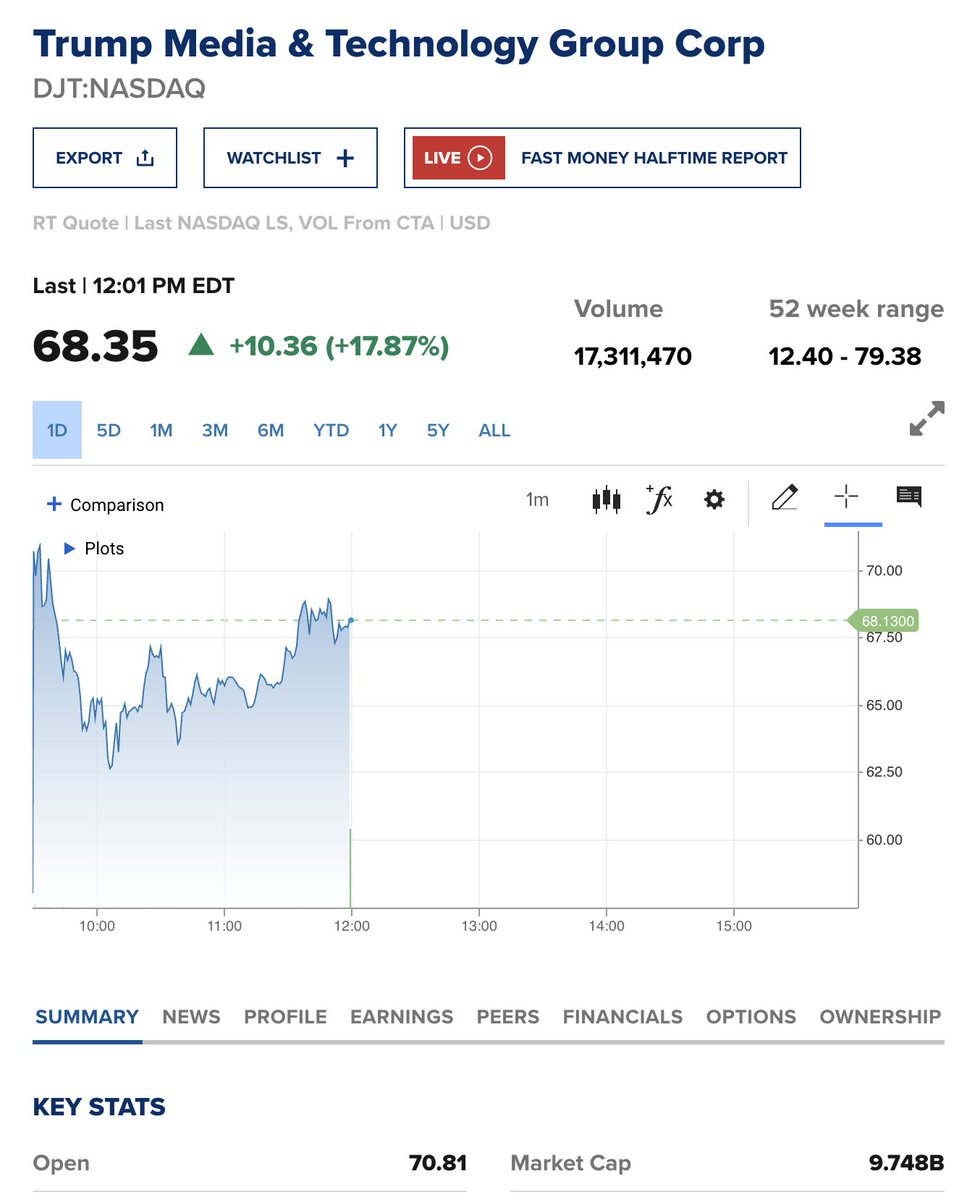 Crypto is a dangerous speculative asset that consumers have to be protected  from, but this $9.7B publicly traded business with $3.5M in revenue is  totally fine.