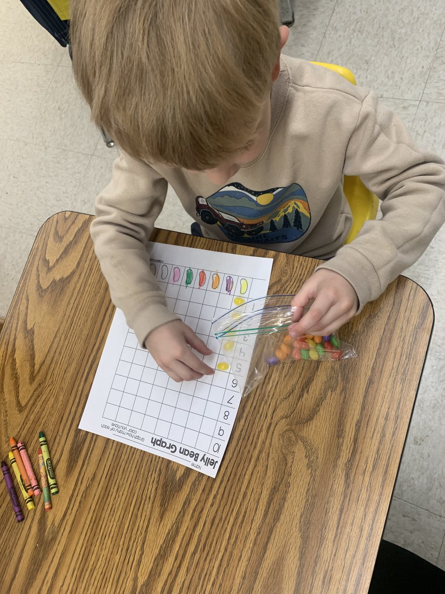 MsRG1st's tweet photo. @Scurlockbears Pre-k working hard on counting and graphing their jelly beans!
#SES #EveryJourneyHasAGreatStory #RoomOne #PreK #Mathematicians #GoBears https://t.co/d3PZNJ1sSP