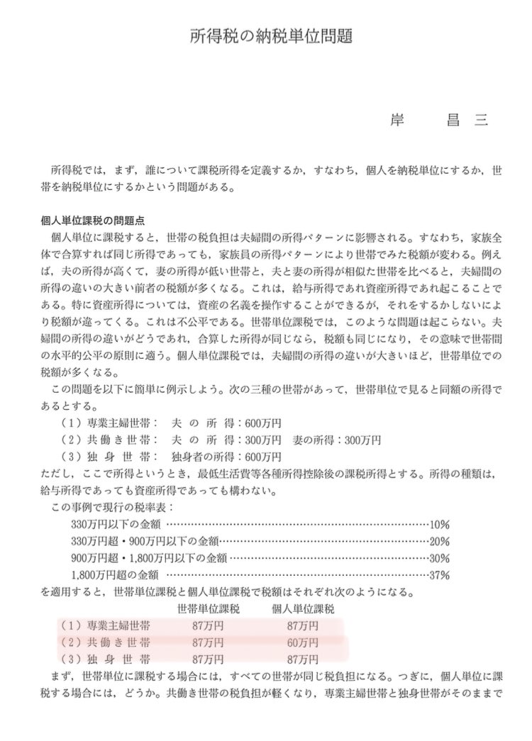 nikiuo11's tweet photo. 面白い論文見つけた。
累進課税の個人単位と世帯単位の比較。
今の税制だと共働き有利って書いてあるやん。

ほんでな、後半読むと配偶者控除を廃止するなら基礎控除も廃止しないと本来の目的に沿わないとも書いてある。

これは年少扶養控除も一緒。

子供だけ扶養控除を無くすのは本来の目的に沿わない。

さて、控除を戻すか全員失うか？
どっち選びたい？

https://t.co/Y3dTb0W0ak