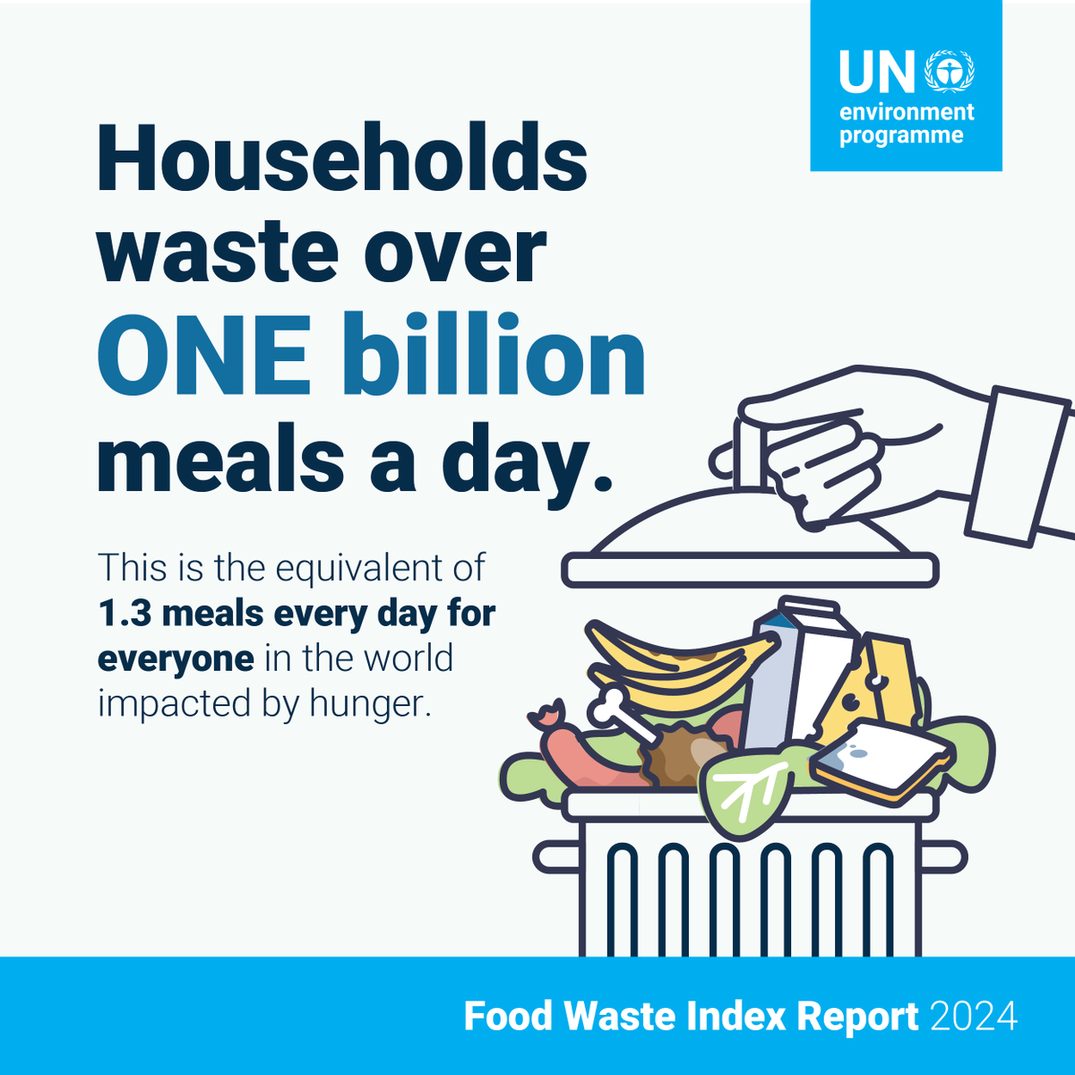 UN's tweet photo. More than 1 billion meals a day were wasted in 2022, while at the same time, 783 million people worldwide grappled with hunger.

Food waste hurts the global economy &amp; fuels the climate crisis, nature loss &amp; pollution.

Latest @UNEP report ➡️https://t.co/LwOoGUzNbT https://t.co/L8SrFfwQIW
