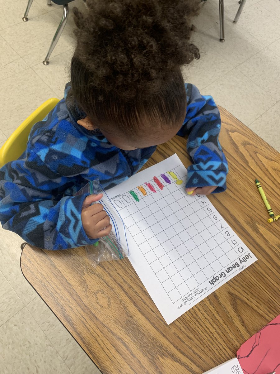 MsRG1st's tweet photo. @Scurlockbears Pre-k working hard on counting and graphing their jelly beans!
#SES #EveryJourneyHasAGreatStory #RoomOne #PreK #Mathematicians #GoBears https://t.co/d3PZNJ1sSP