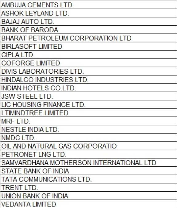 _FinanceMaestro's tweet photo. BSE releases list of 25 stocks available for T+0 settlement starting March 28

#bseindia  #settlement #StockMarketindia https://t.co/gpRwZWpI9u