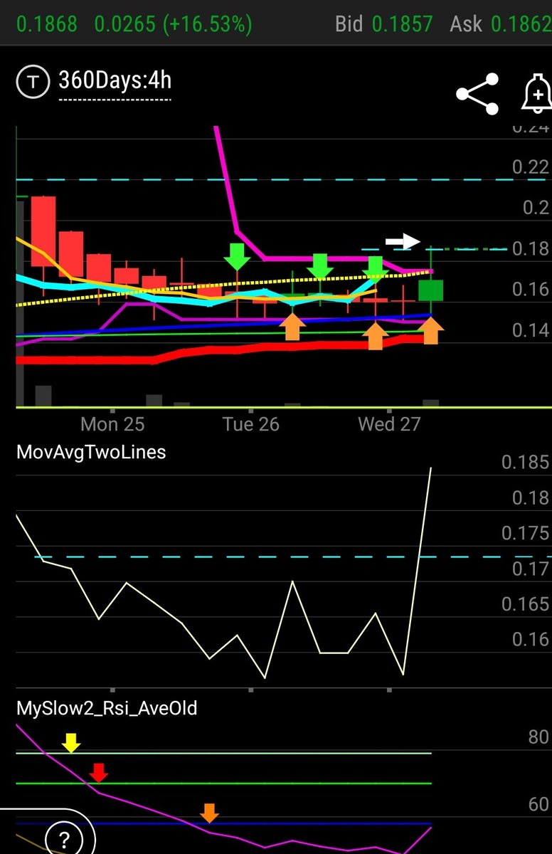 StockBottomSurf's tweet photo. $BIOL awatchin for break above. 19s
#weshallsee https://t.co/0aFt1tIOIp