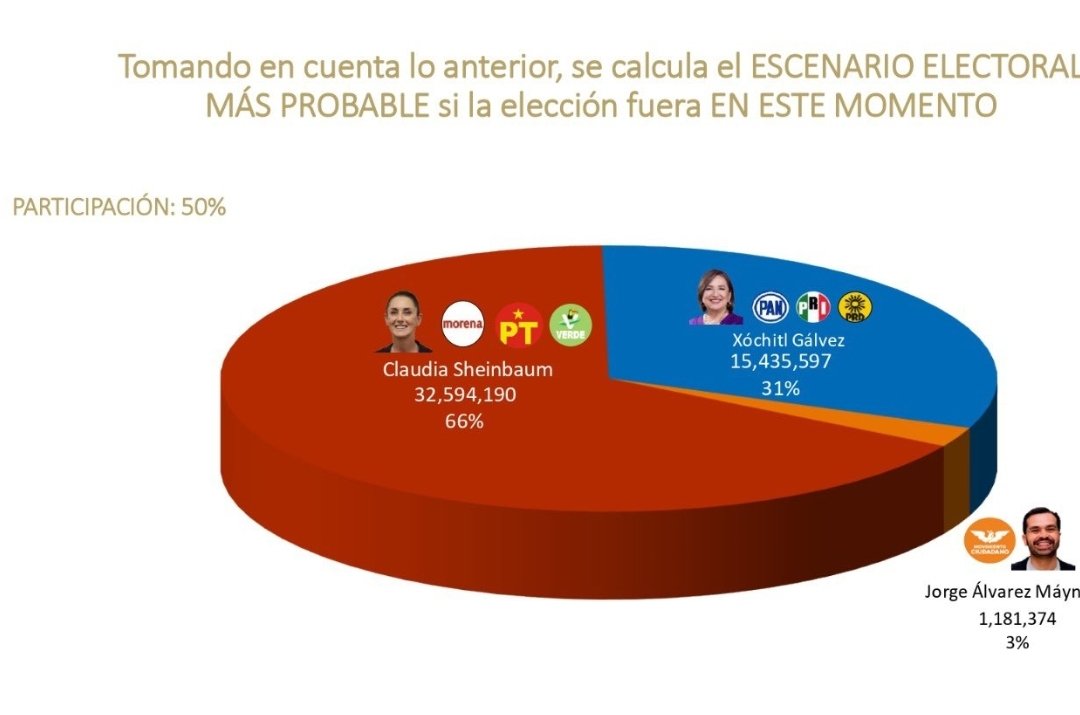 La Catrina Norteña tweet media