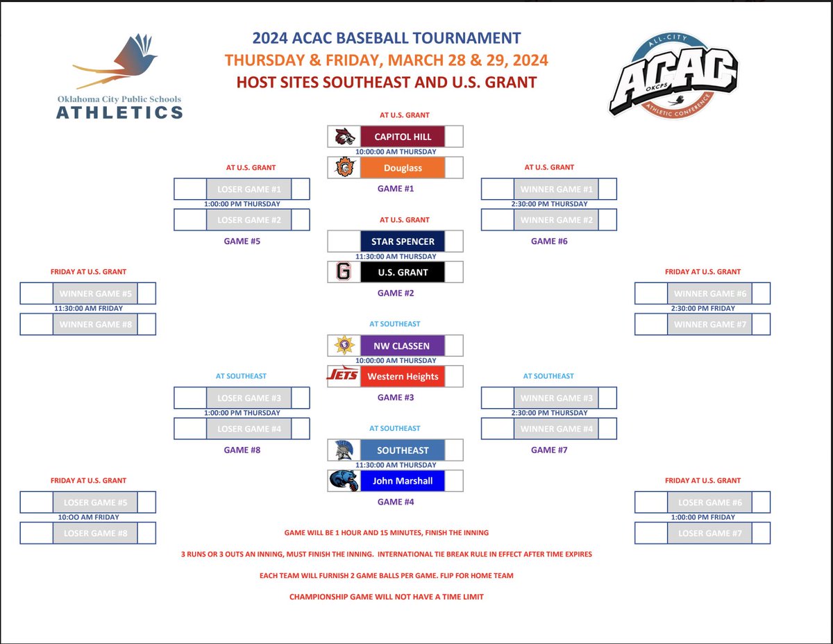 OKCPS Athletics (@okcps_athletics) on Twitter photo ๐ณ๐๐'๐ ๐ท๐ก๐๐ฎ ๐ฝ๐๐ก๐ โพ๏ธ
The ๐ฎ๐ฌ๐ฎ๐ฐ ๐๐๐๐ ๐๐ฎ๐๐ฒ๐ฏ๐ฎ๐น๐น ๐๐ต๐ฎ๐บ๐ฝ๐ถ๐ผ๐ป๐๐ต๐ถ๐ฝ gets underway starting tomorrow at Southeast & U.S. Grant!
Final games will take place on Friday! <a href="/OKCPS/">OKC Public Schools</a> ๐ณ๐๐'๐ ๐ท๐ก๐๐ฎ ๐ฝ๐๐ก๐ โพ๏ธ
The ๐ฎ๐ฌ๐ฎ๐ฐ ๐๐๐๐ ๐๐ฎ๐๐ฒ๐ฏ๐ฎ๐น๐น ๐๐ต๐ฎ๐บ๐ฝ๐ถ๐ผ๐ป๐๐ต๐ถ๐ฝ gets underway starting tomorrow at Southeast & U.S. Grant!
Final games will take place on Friday! <a href="/OKCPS/">OKC Public Schools</a>