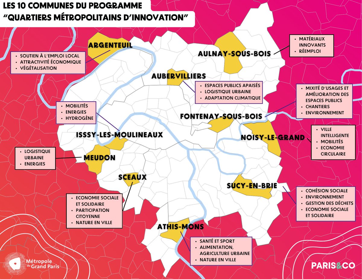 GrandParisMGP's tweet photo. [Quartiers Métropolitains d'Innovation]
🎉La 2nd édition franchit une nouvelle étape avec l'annonce, par @geoffroyboulard et @B_Marsigny, de six nouvelles communes lauréates : @VilleArgenteuil | @athis_mons | @aubervilliers93 | @Fontenay94120 | @Issylesmoul | @VilleSucy !

🔎Initié par @GrandParisMGP et co-animé par @Paris_and_Co, le programme #QMI vise à promouvoir l'expérimentation urbaine comme levier d'amélioration de l'action publique.

Au total, 10 communes font partie du programme.

Pour aller plus loin 👉https://t.co/16TR1eNVEf