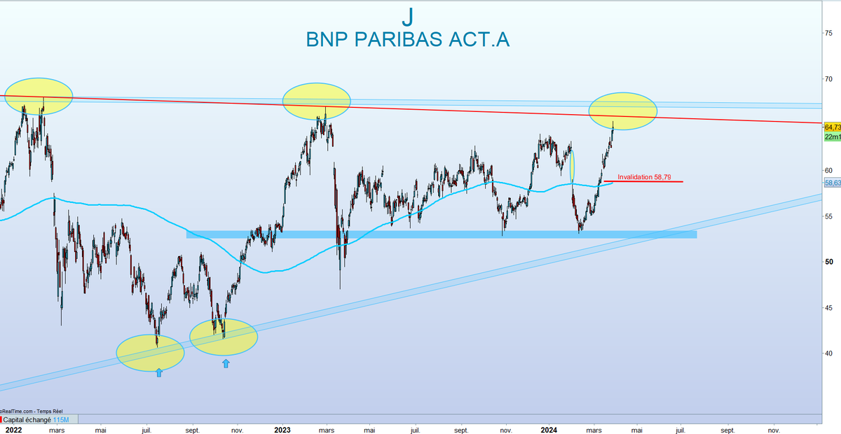 TINO | Bourse, Banque et Investissement | 〽️🔟 tweet media