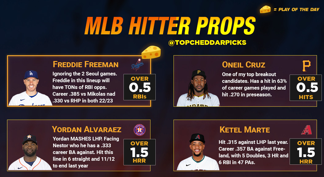 Chedzz's tweet photo. 3/28 MLB Opening Day Cheat Sheets - Powered by @propsdotcash ⚾️🚀

We are back. Use caution early on as we see the data play out, excited for the year. 

RTs and Likes Appreciated - Giving away $100 to two people who RTs / Likes + follows me ❤️🎁

#MLBPicks #GamblingX https://t.co/CwRoZu0EVk