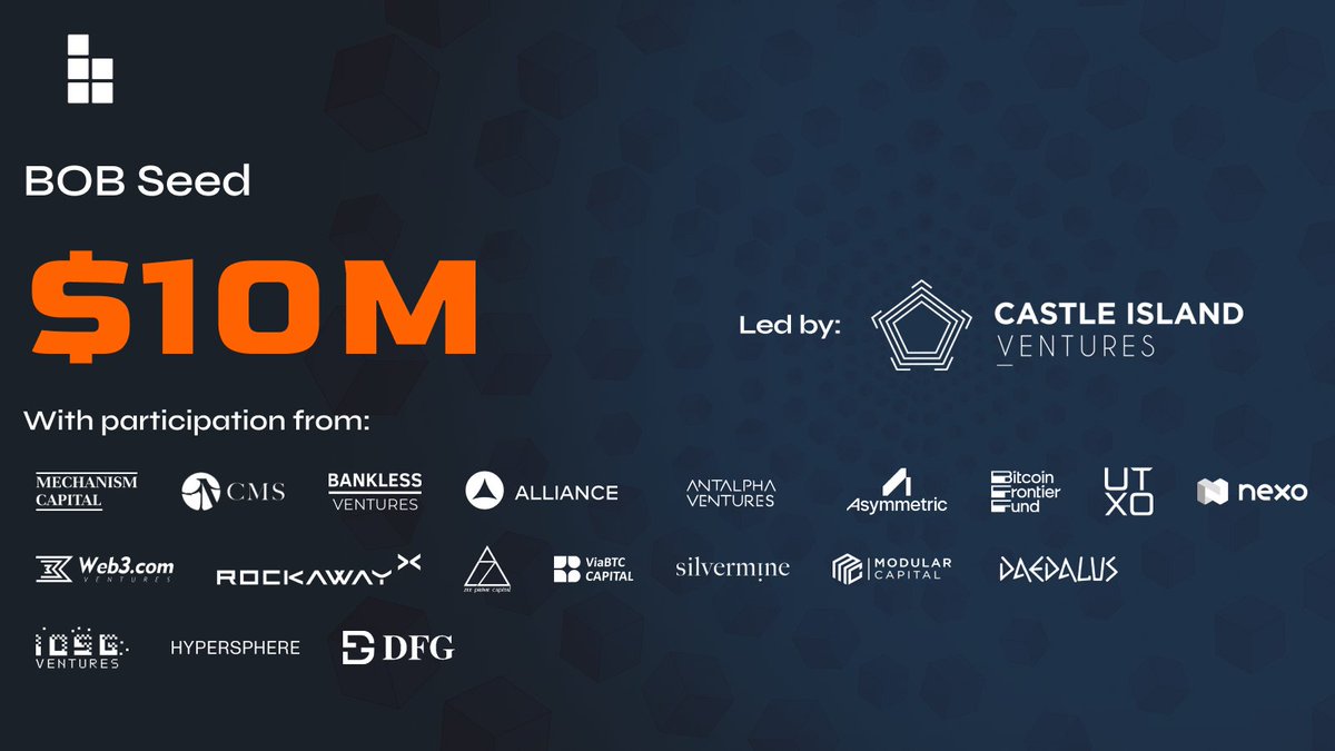 We're thrilled to announce: 𝐁𝐎𝐁 𝐡𝐚𝐬 𝐬𝐞𝐜𝐮𝐫𝐞𝐝 𝐚 $𝟏𝟎𝐌 𝐬𝐞𝐞𝐝 𝐫𝐨𝐮𝐧𝐝 led by Castle Island Ventures, alongside other leading investors! 🎉 This pivotal moment fuels our mission to launch the first hybrid L2 - a blend of Bitcoin's security and Ethereum's…