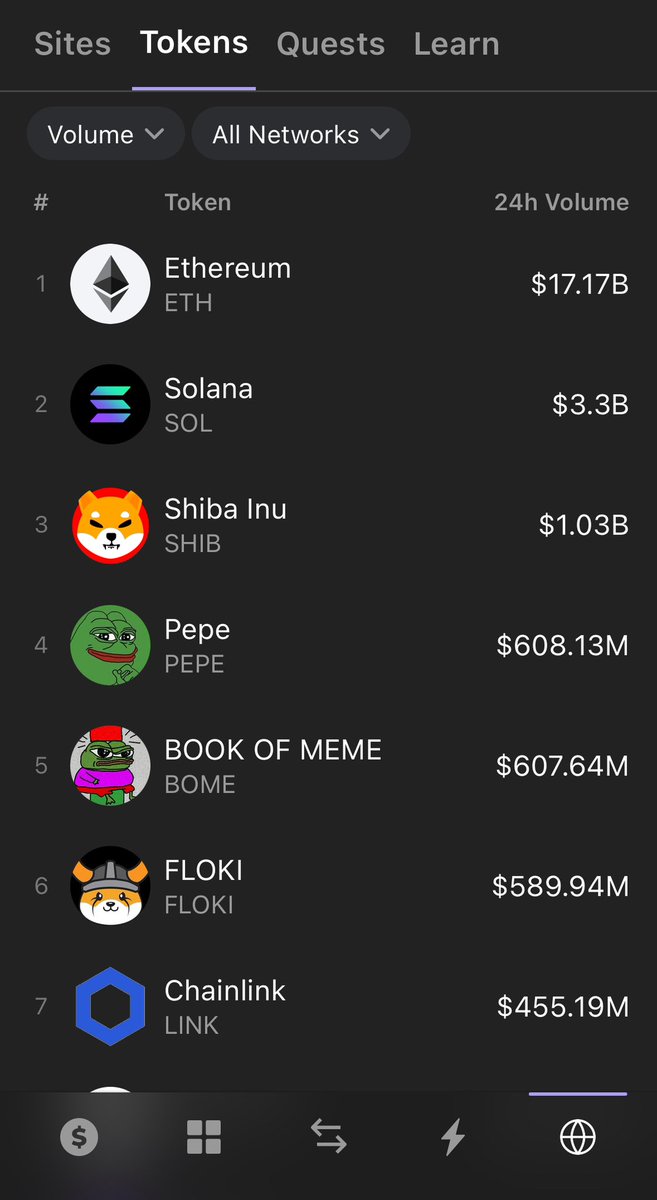 chiefdopefox's tweet image. #heywallet first 7777 degens get 77777 $BONK

Comment below and let's boost each other's chances in the airdrop!

$BLOCK @GetBlockGames $PARAM @ParamLaboratory $ZOMBY $SOL @ZombyGunBot $TRIP @PlayOverTrip $RICY @ricyofficial