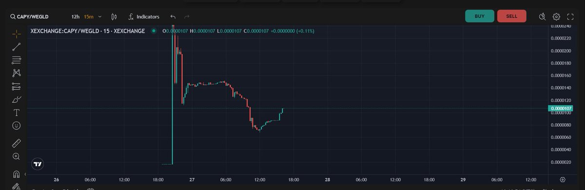 CapybaraMvx's tweet photo. Does anyone know how to do a technical analysis??👀
#letsgo #CAPY https://t.co/HUJql3K9IU