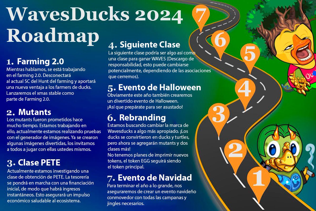 LatamWaves's tweet photo. ¡Emocionantes noticias de nuestro equipo @WavesDucks! 🦆
¡Presentamos la hoja de ruta de #WavesDucks para 2024!
🌊🦆Invitamos a todos a explorar la hoja de ruta de nuestro equipo:
👇🏻👇🏻
https://t.co/ZAyUwNcgKI
#Waves #Play2Earn #NFT #WavesLATAM https://t.co/R4K94ktoD4