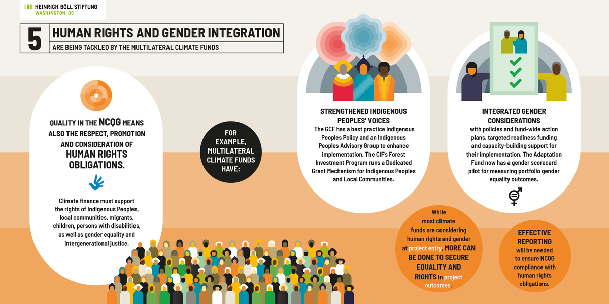 The new collective climate finance goal #NCQG must also discuss the QUALITY of #climatefinance for protecting &amp; promoting #HumanRights #Indigenous rights and #genderequlity. Check-out <a href="/boell_us/">Heinrich Böll Foundation DC➡️ @boellus.bsky.social</a> <a href="/WatsonCharlene/">Charlene Watson</a> new "10 Things to Know about #ClimateFinance" us.boell.org/en/2024/03/21/…