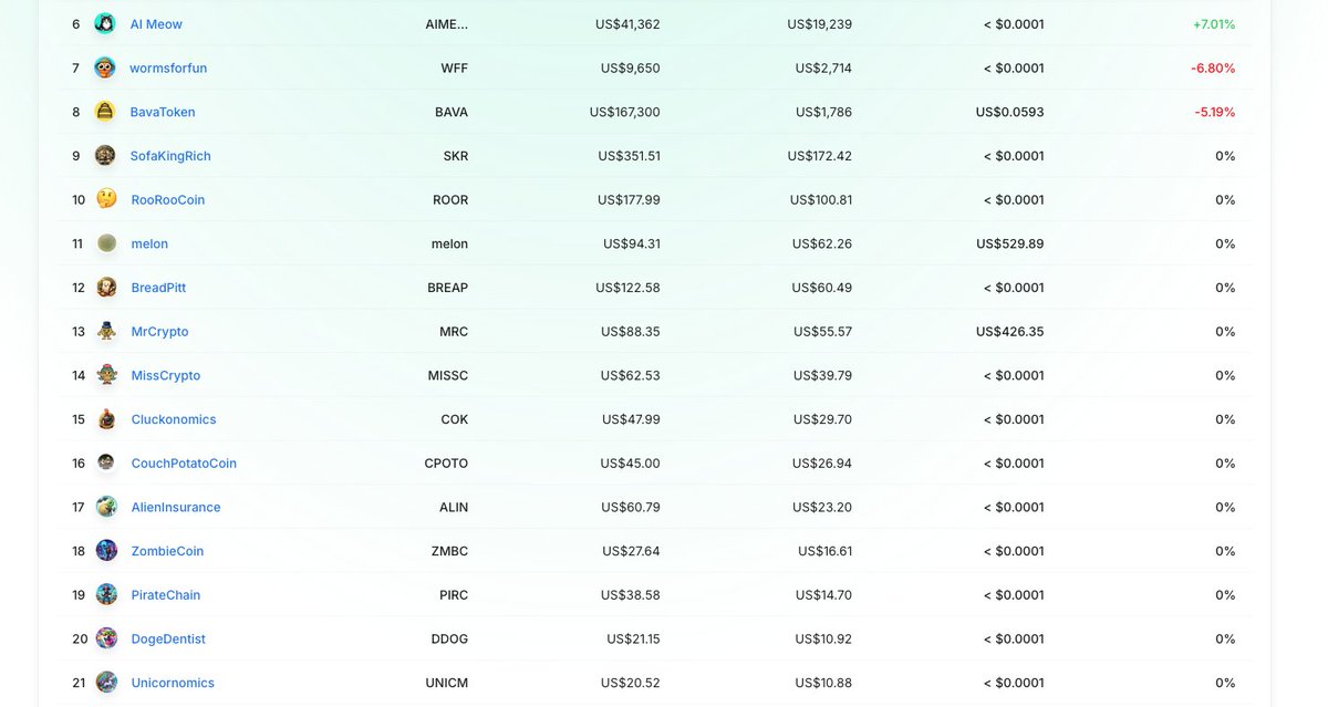 #Cosmos based #Memecoins starting to fall in <a href="/marginx_io/">MarginX</a> - #FreedomToList #ERC404 

Swap:
swap-stats.marginx.io/tokens