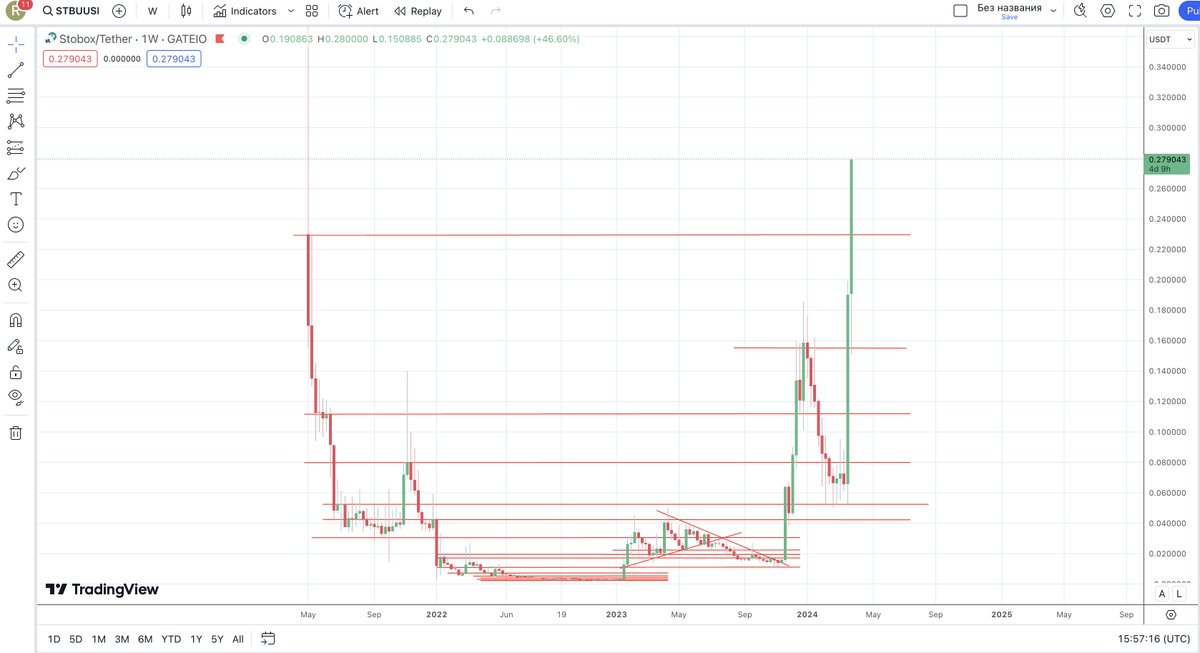 RossShemeliak's tweet photo. 😈 The RWA sector has been growing by 81% for the last 7 days. $STBU keeps going. It is just the beginning. 

@StoboxCompany already tokenized shares of our clients for $350.000.000+

👇 SHARE AND REPOST #STBU 👇 https://t.co/wabCSRBH5e