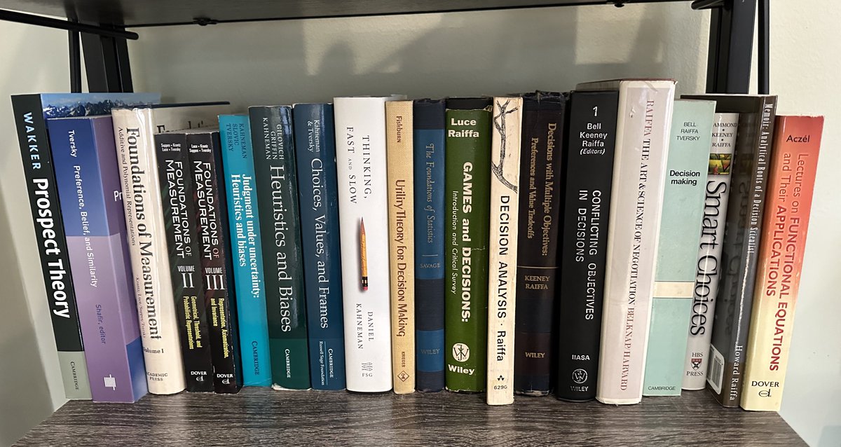 One illustration of how Danny Kahneman has influenced me. This is the “top shelf” of my bookcase in my home office. Kahneman + Tversky + my thesis advisor Howard Raiffa + a few other classics. ⁦Yes, there are first copies at work. ⁦@CassSunstein⁩