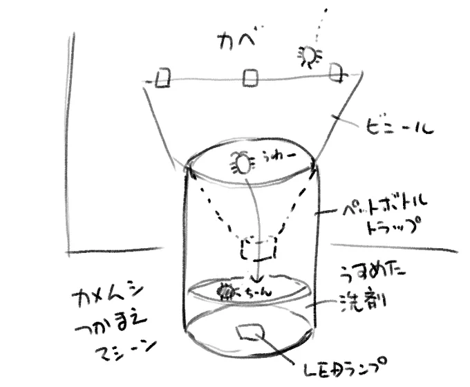 @takemitu112 まあ効くんでしょうけど、ハッカ油とかが入ってると塗膜を傷めるので車のそばで使うのは・・・ってなりますね。殺虫剤でなく物理で捕まえたいです 