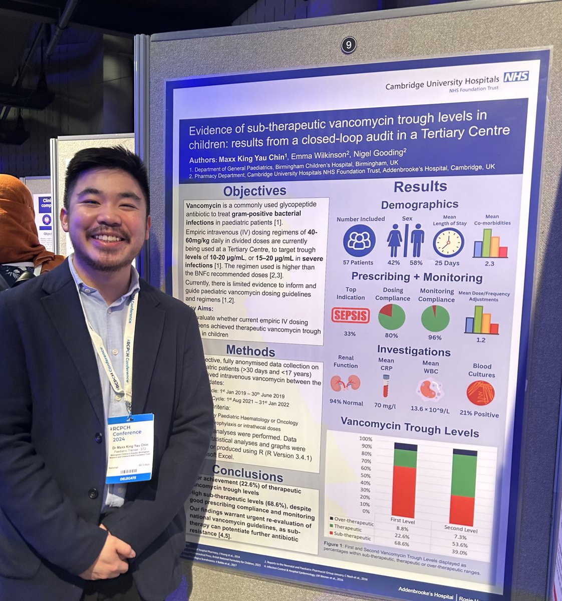 DrMaxxC's tweet photo. I’ve had a fantastic time at this year’s @RCPCHtweets Annual Conference. 

3 days of brilliant learning, networking, and fun! 

Feeling inspired by all the amazing people who are working hard to improve the healthcare and lives of children + young people in the UK + 🌎 

#RCPCH24 https://t.co/kcMmNJvRPa